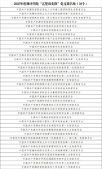 我院2个党支部获评潍坊市202...